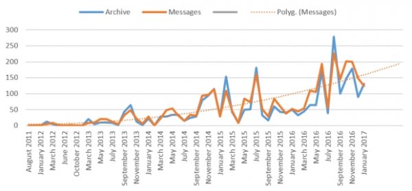 MidPoint’s community is growing rapidly!