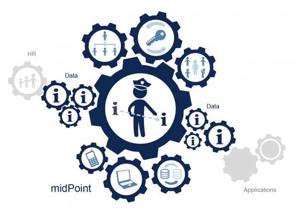 Identity management na pražském magistrátu