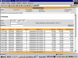 Projekt e-commerce v Chemopetrolu